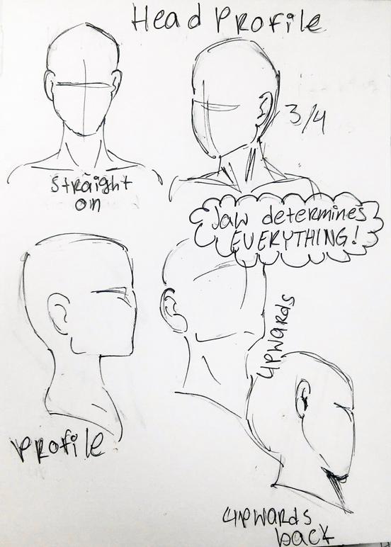 How To Draw Stick Figure Profiles — 3/4 or Full Side Profile