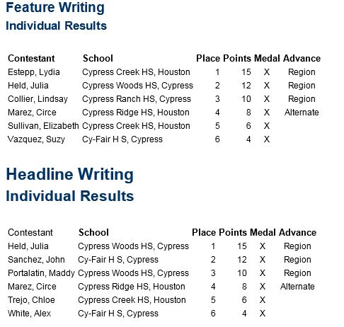 uil results 2